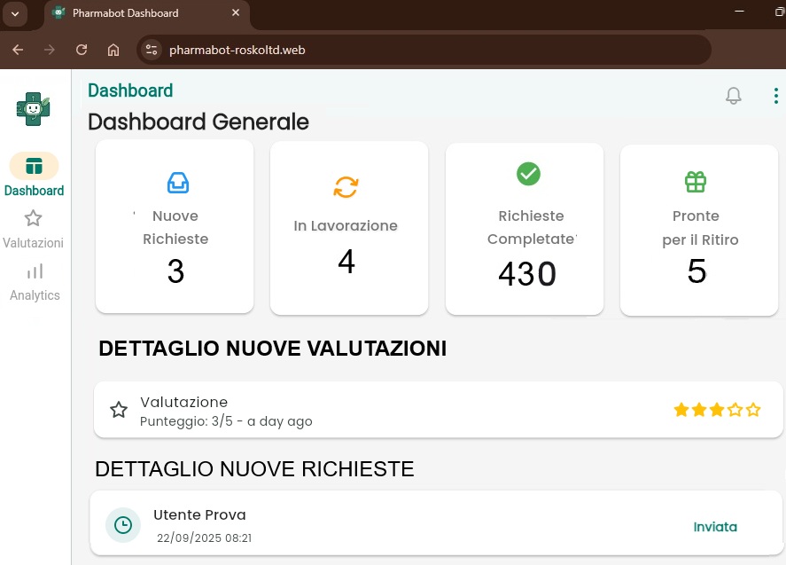 Dashboard con la lista delle richieste
